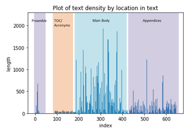 Data Science Fellowship